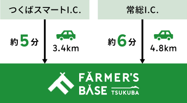 スマートIC案内