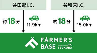 谷田部IC案内