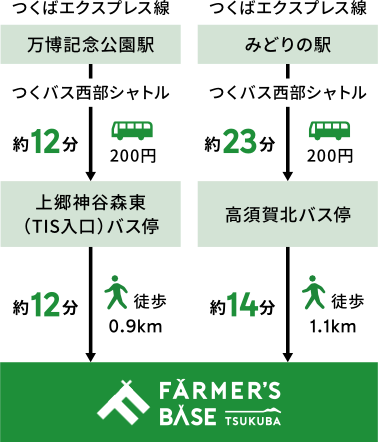 バス・駅情報